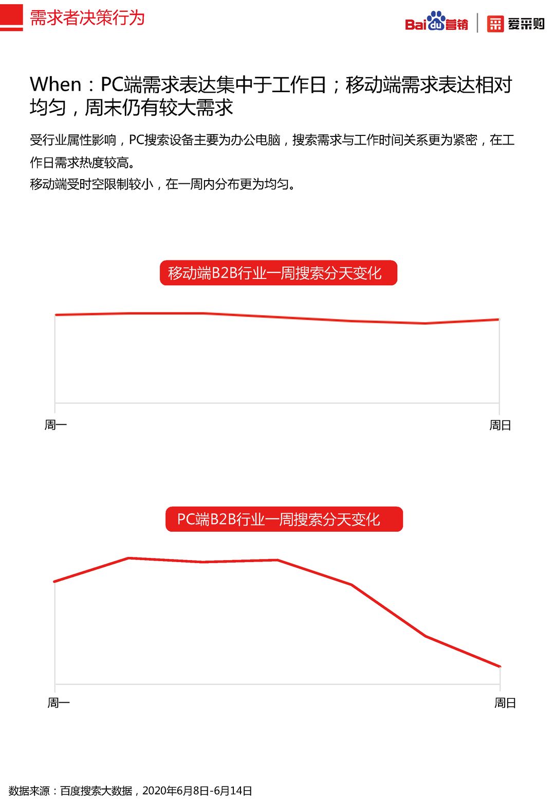 2020年百度B2B行业洞察报告(图9)