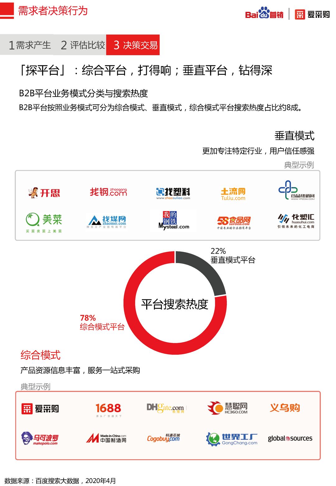 2020年百度B2B行业洞察报告(图18)