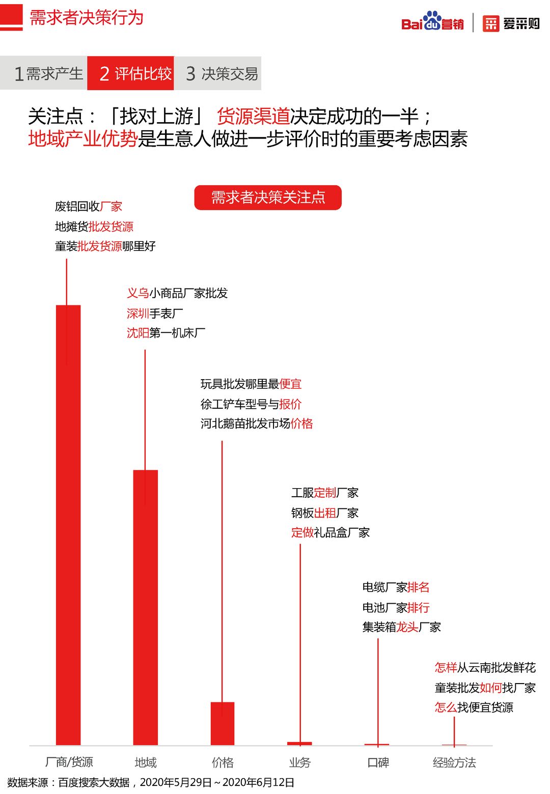 2020年百度B2B行业洞察报告(图16)