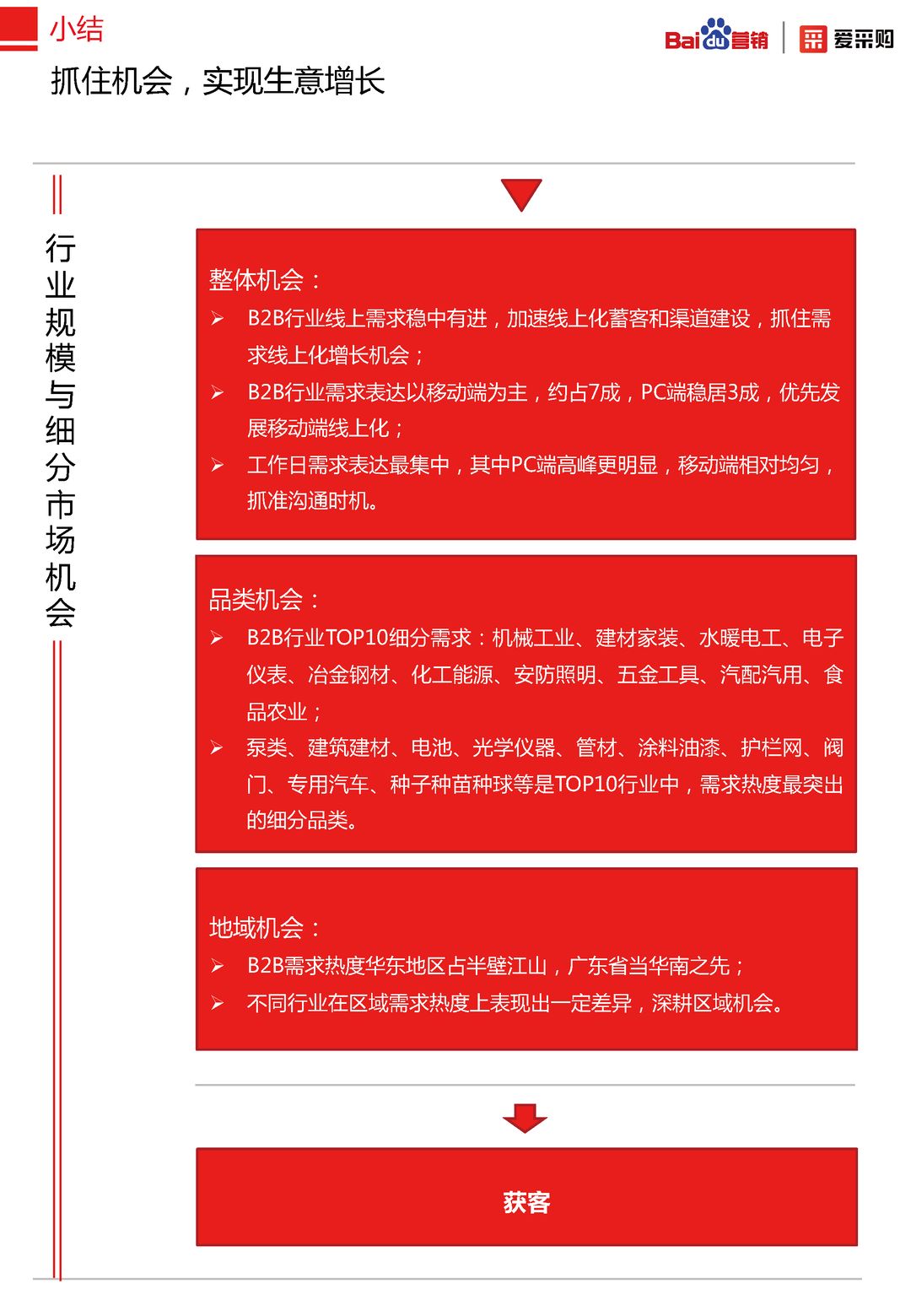 2020年百度B2B行业洞察报告(图21)
