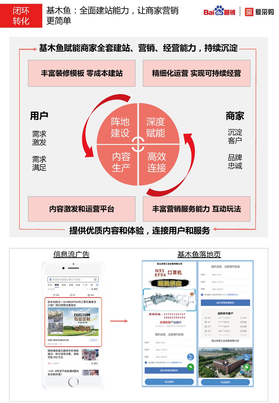 2020年百度B2B行业洞察报告(图30)