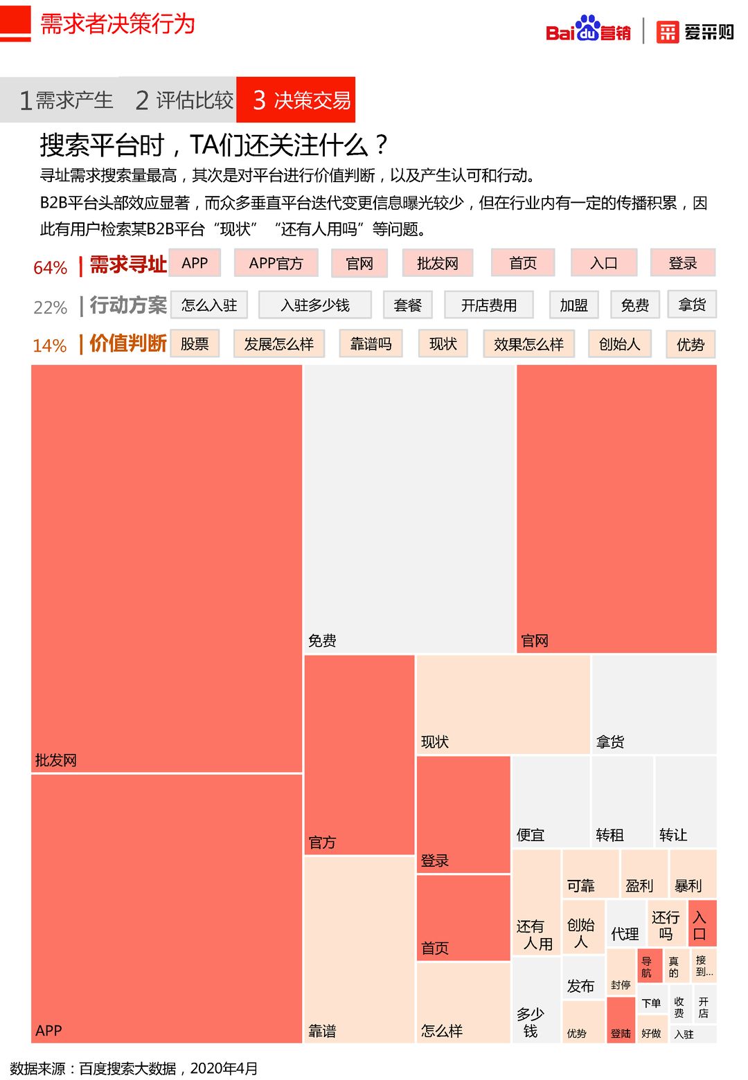 2020年百度B2B行业洞察报告(图19)