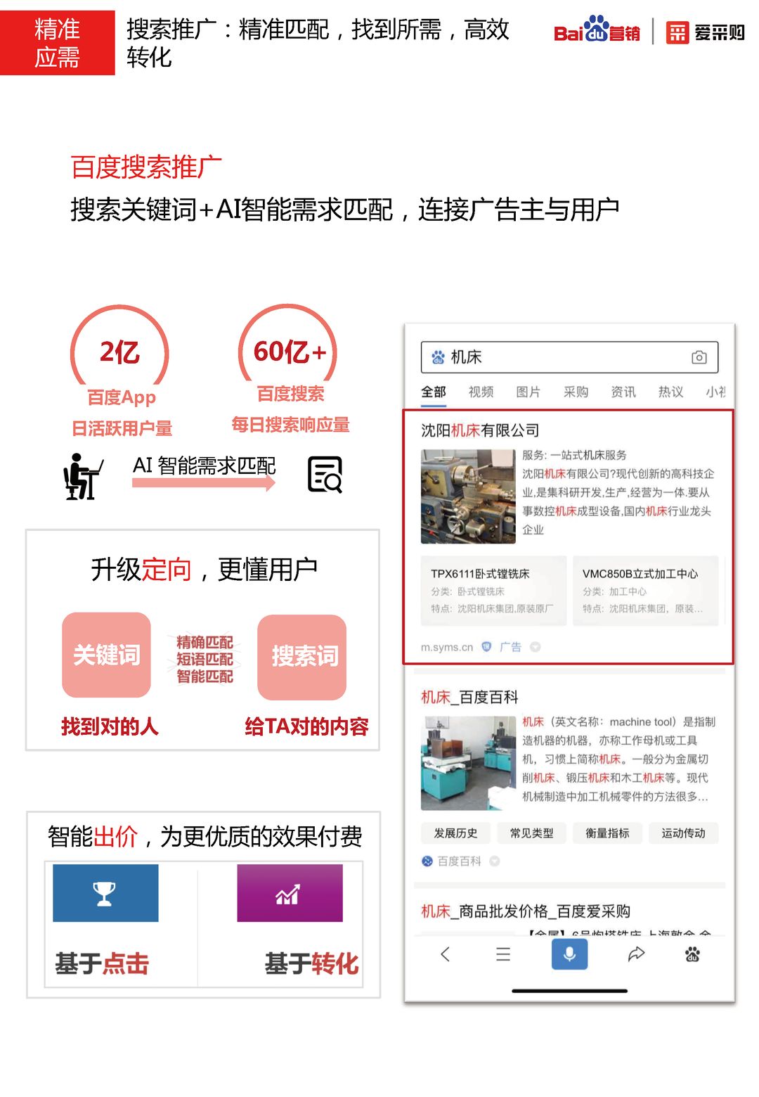 2020年百度B2B行业洞察报告(图26)