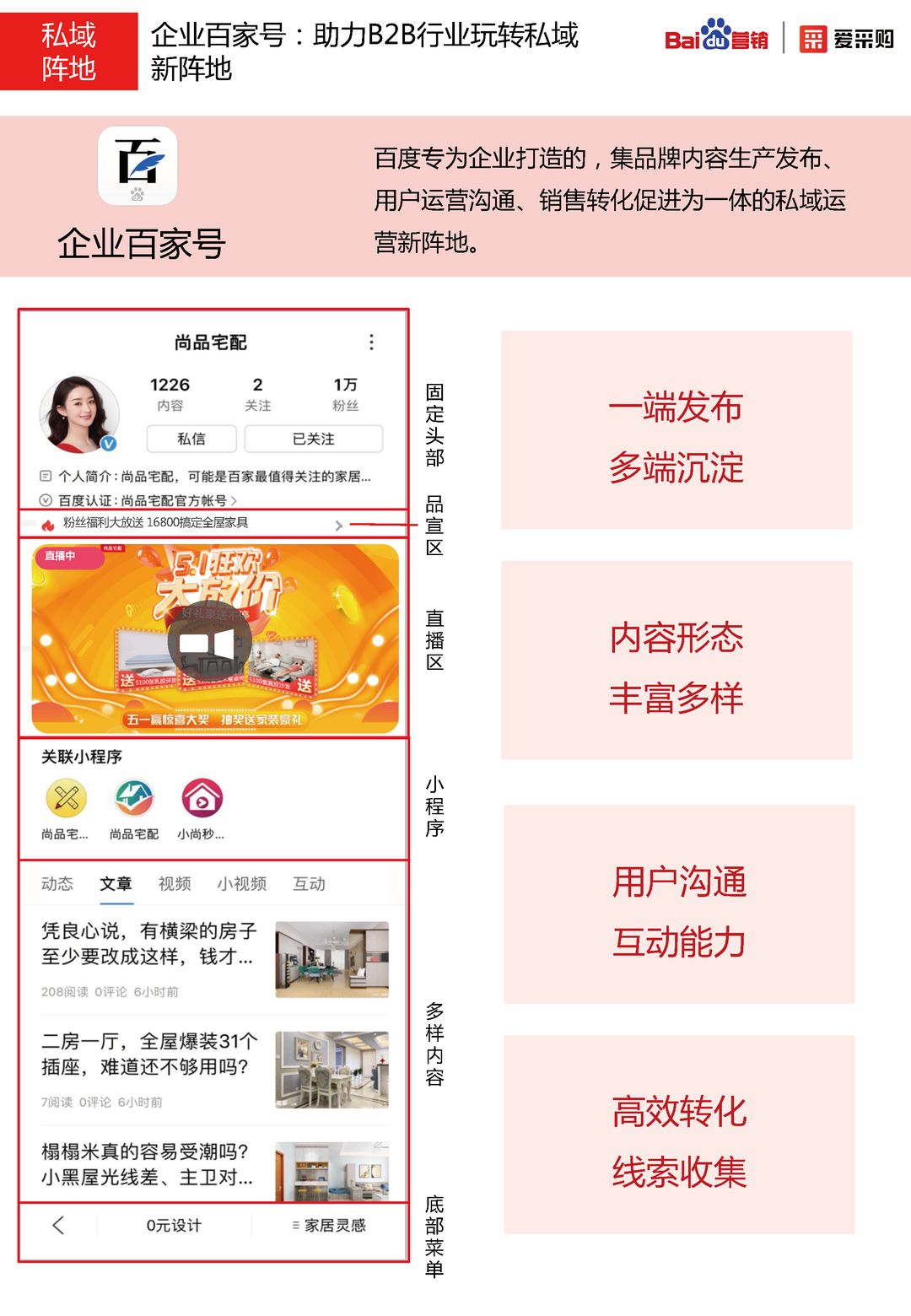 2020年百度B2B行业洞察报告(图31)