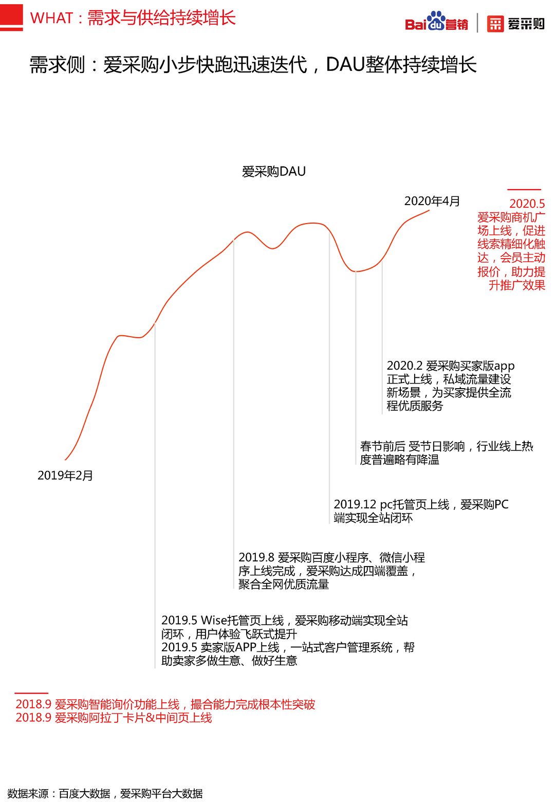 2020年百度B2B行业洞察报告(图34)