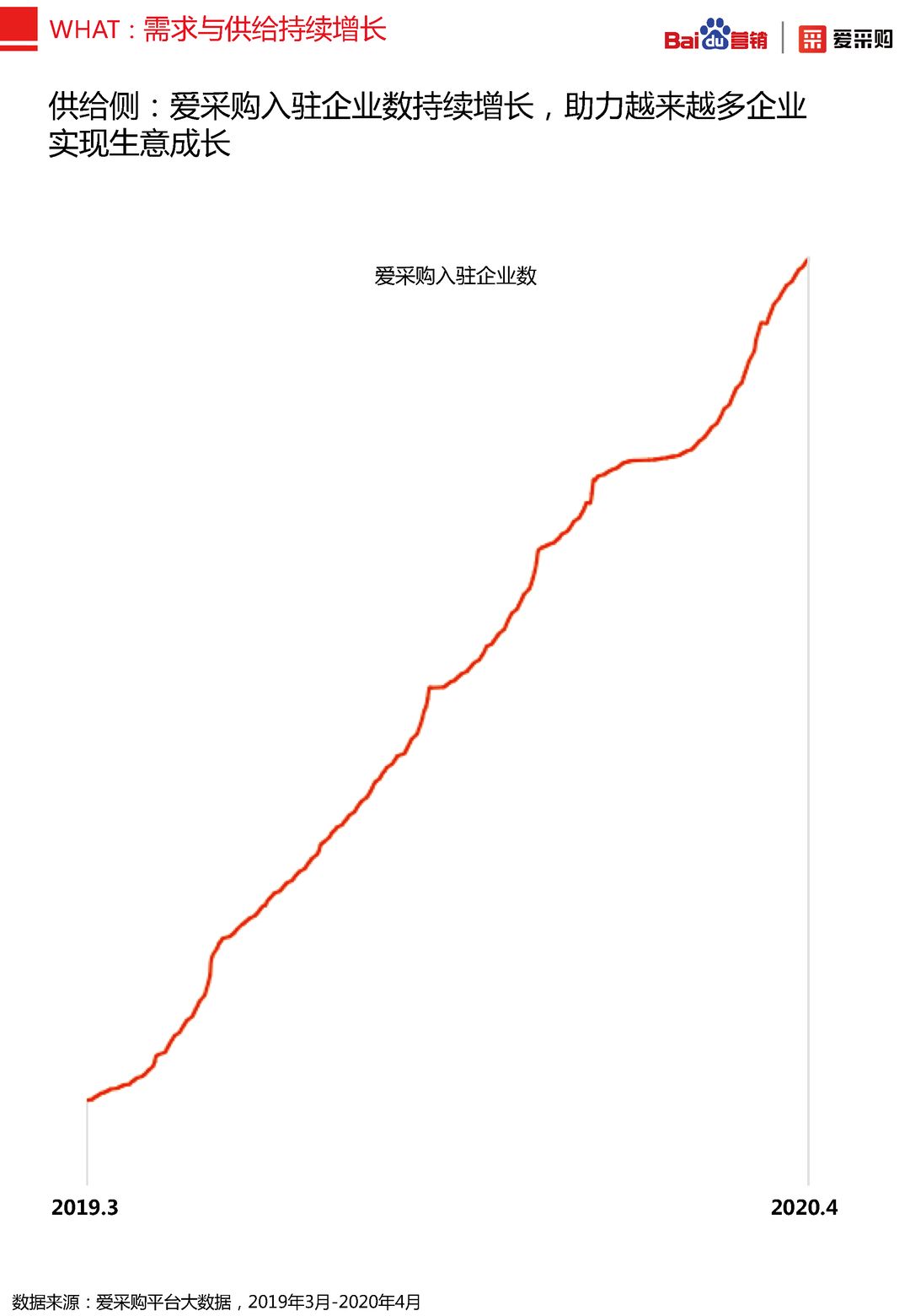 2020年百度B2B行业洞察报告(图35)