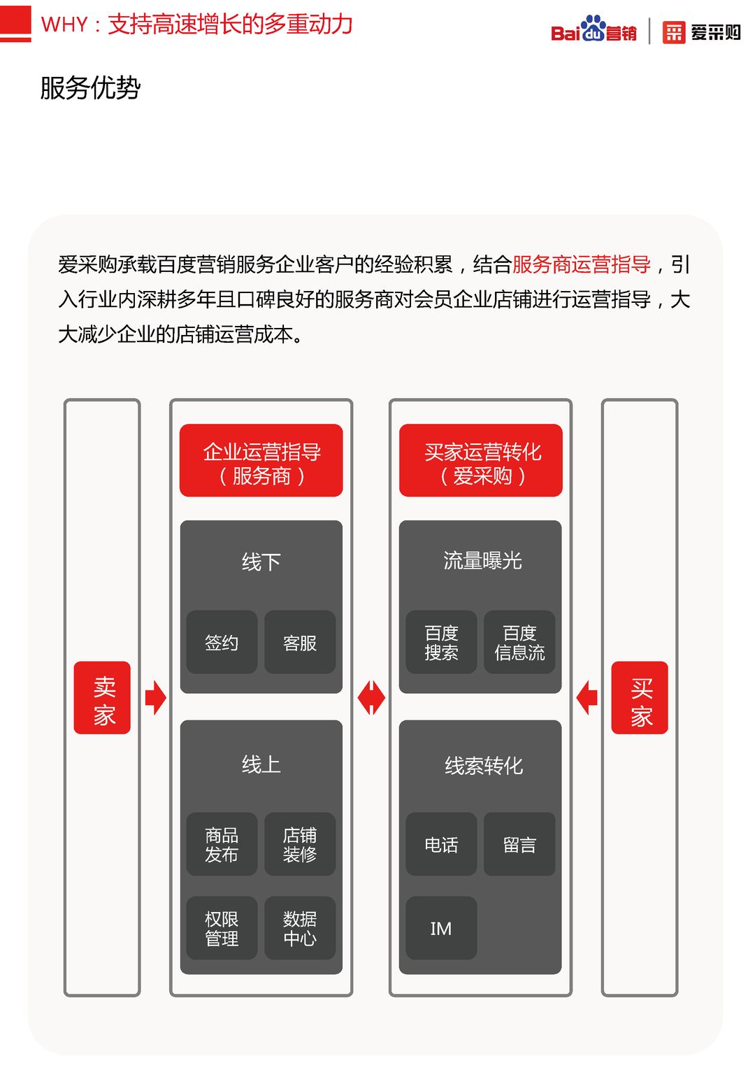 2020年百度B2B行业洞察报告(图37)