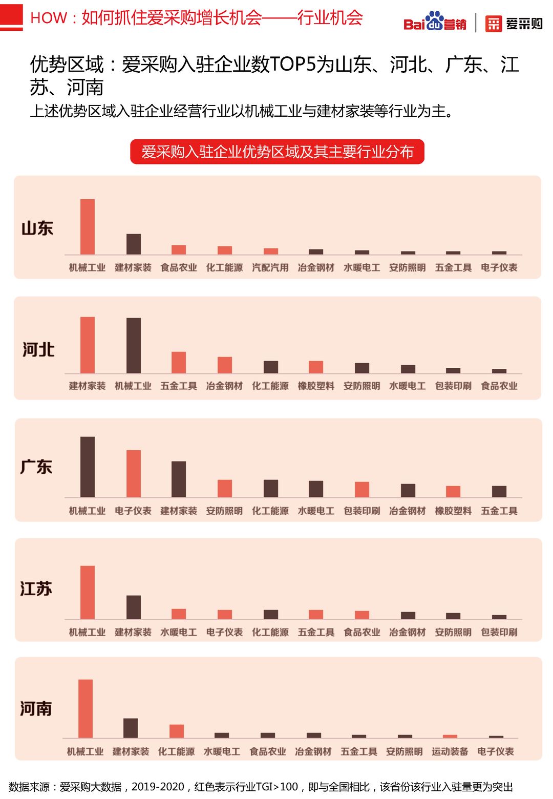 2020年百度B2B行业洞察报告(图44)