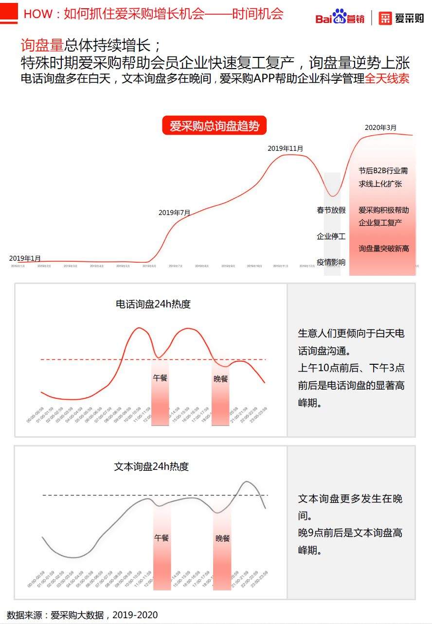 2020年百度B2B行业洞察报告(图47)