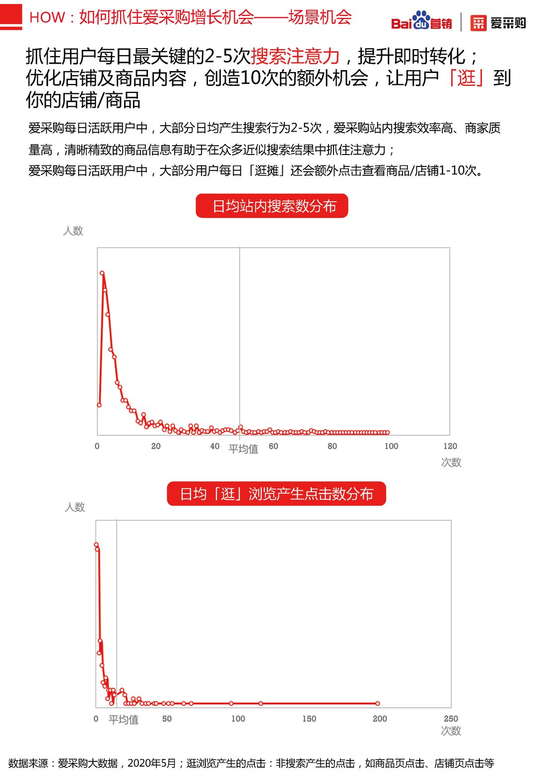 2020年百度B2B行业洞察报告(图49)