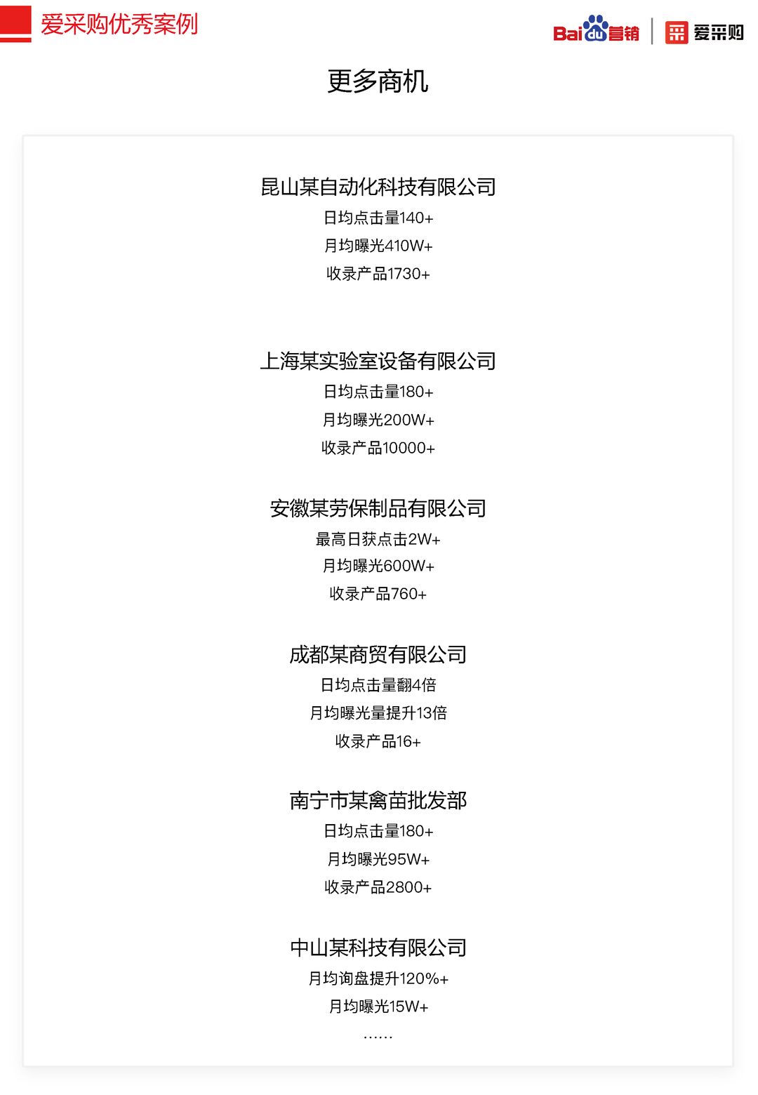 2020年百度B2B行业洞察报告(图55)