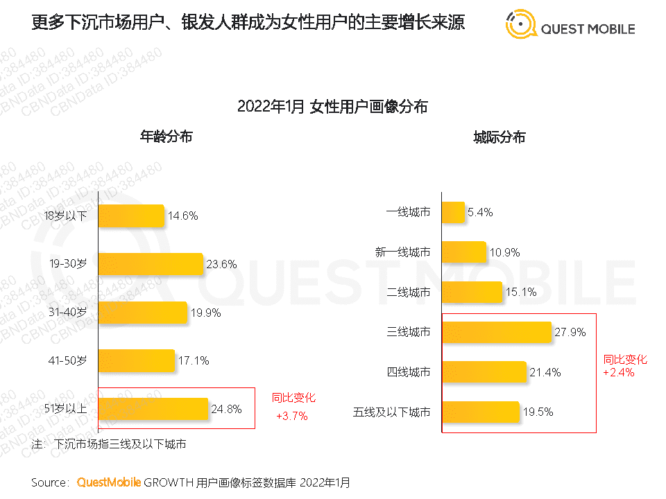 QuestMobile2022年她经济洞察报告(图4)