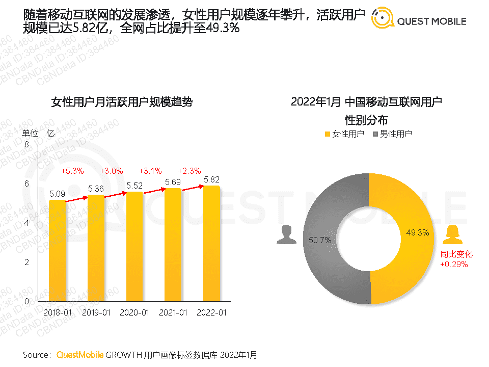 QuestMobile2022年她经济洞察报告(图3)
