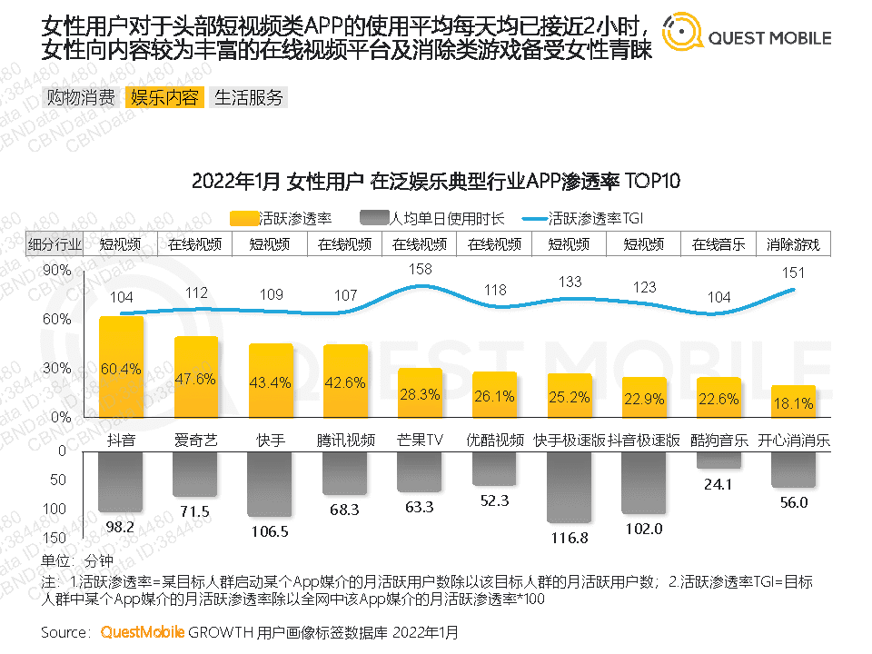 QuestMobile2022年她经济洞察报告(图17)