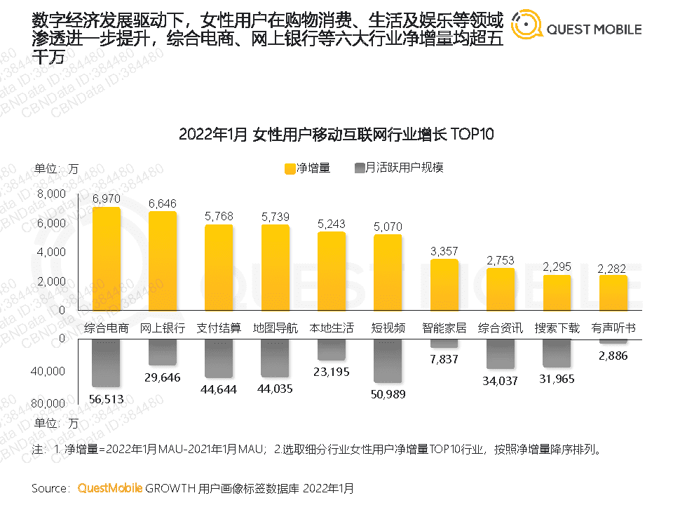 QuestMobile2022年她经济洞察报告(图9)