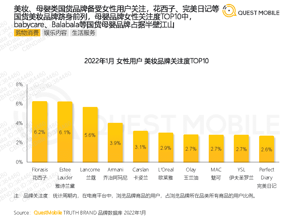 QuestMobile2022年她经济洞察报告(图14)
