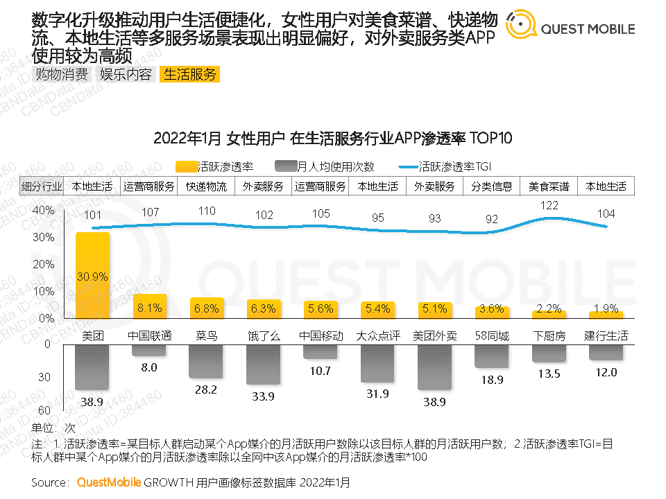 QuestMobile2022年她经济洞察报告(图18)