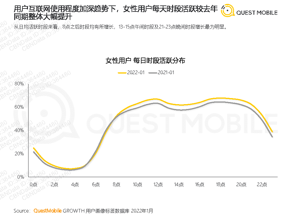 QuestMobile2022年她经济洞察报告(图6)