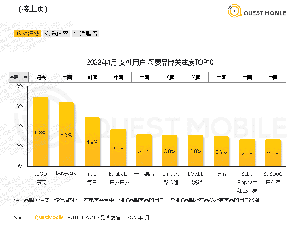 QuestMobile2022年她经济洞察报告(图15)