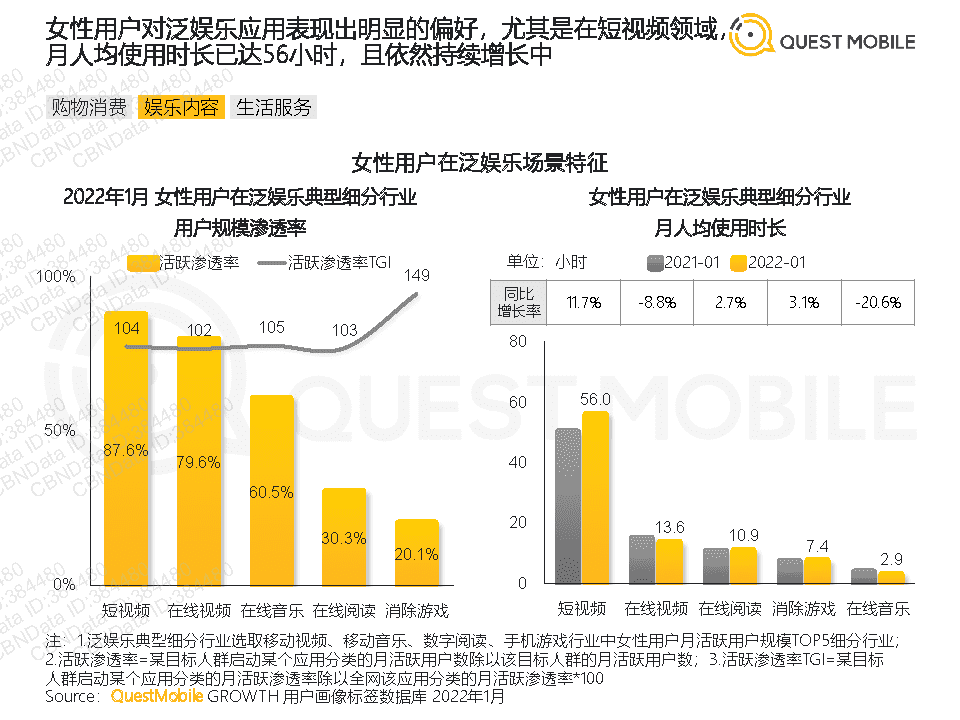 QuestMobile2022年她经济洞察报告(图16)