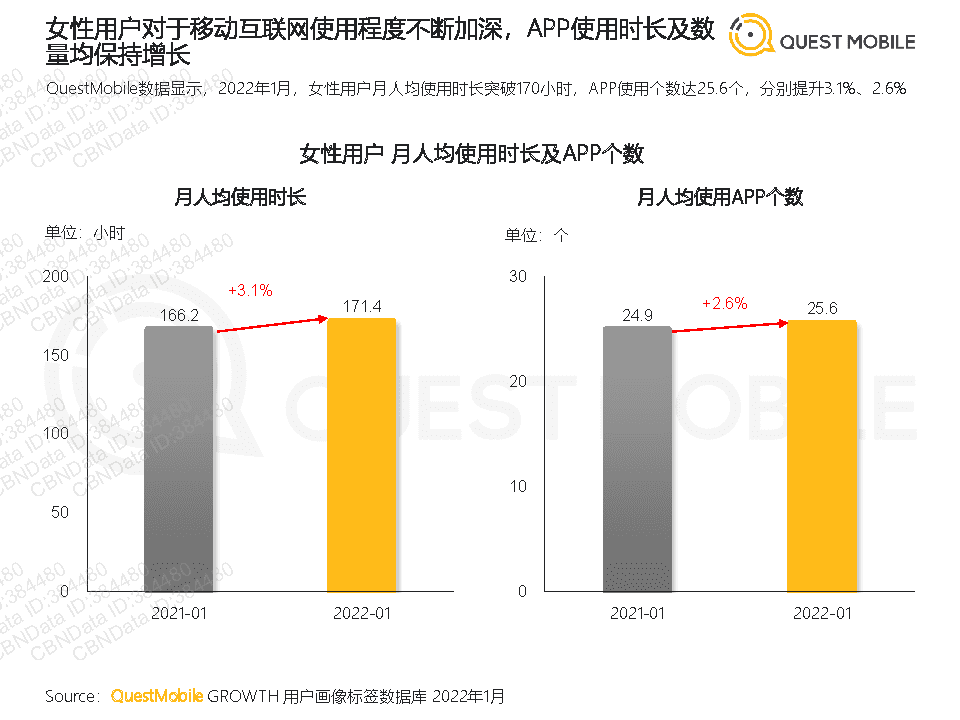 QuestMobile2022年她经济洞察报告(图5)