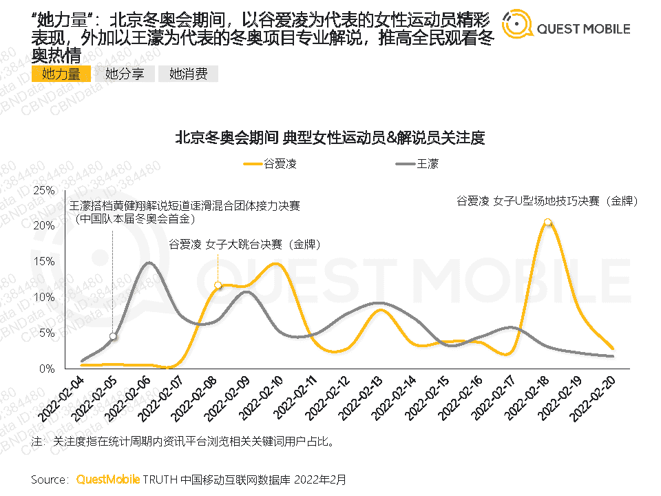 QuestMobile2022年她经济洞察报告(图24)