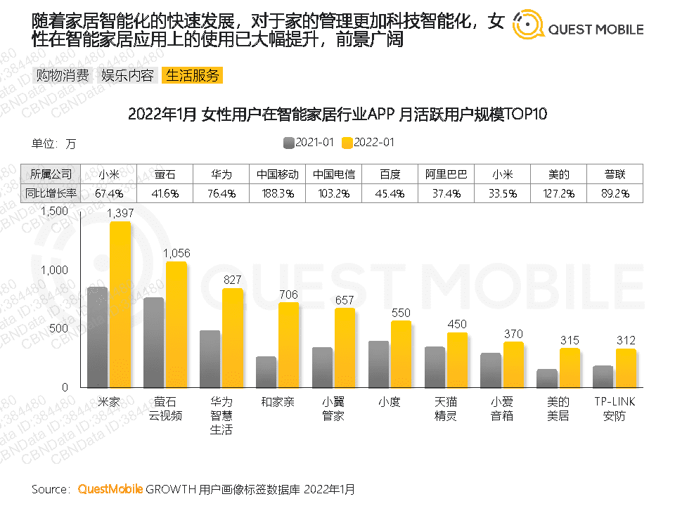 QuestMobile2022年她经济洞察报告(图21)
