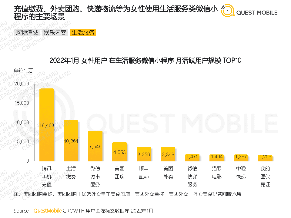 QuestMobile2022年她经济洞察报告(图20)