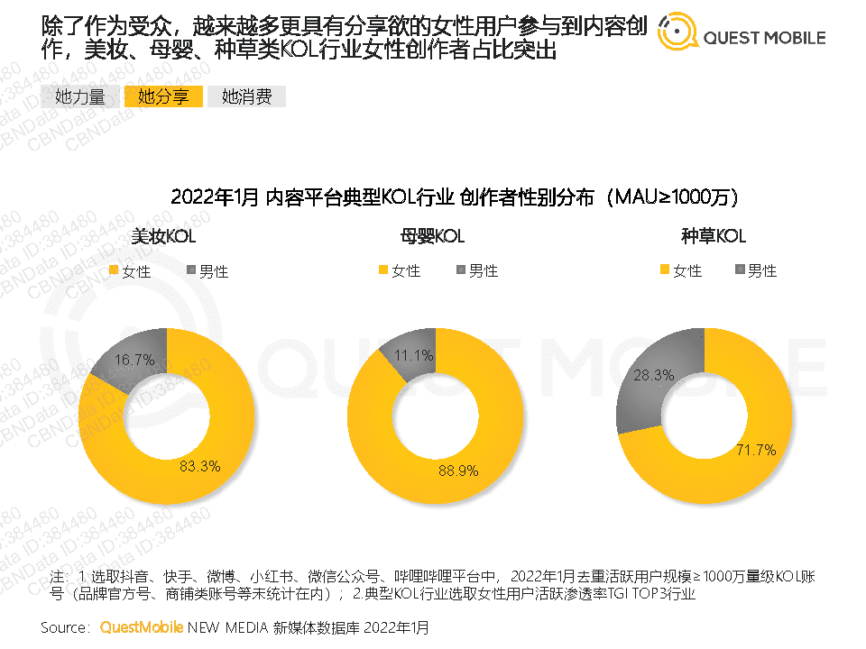 QuestMobile2022年她经济洞察报告(图27)