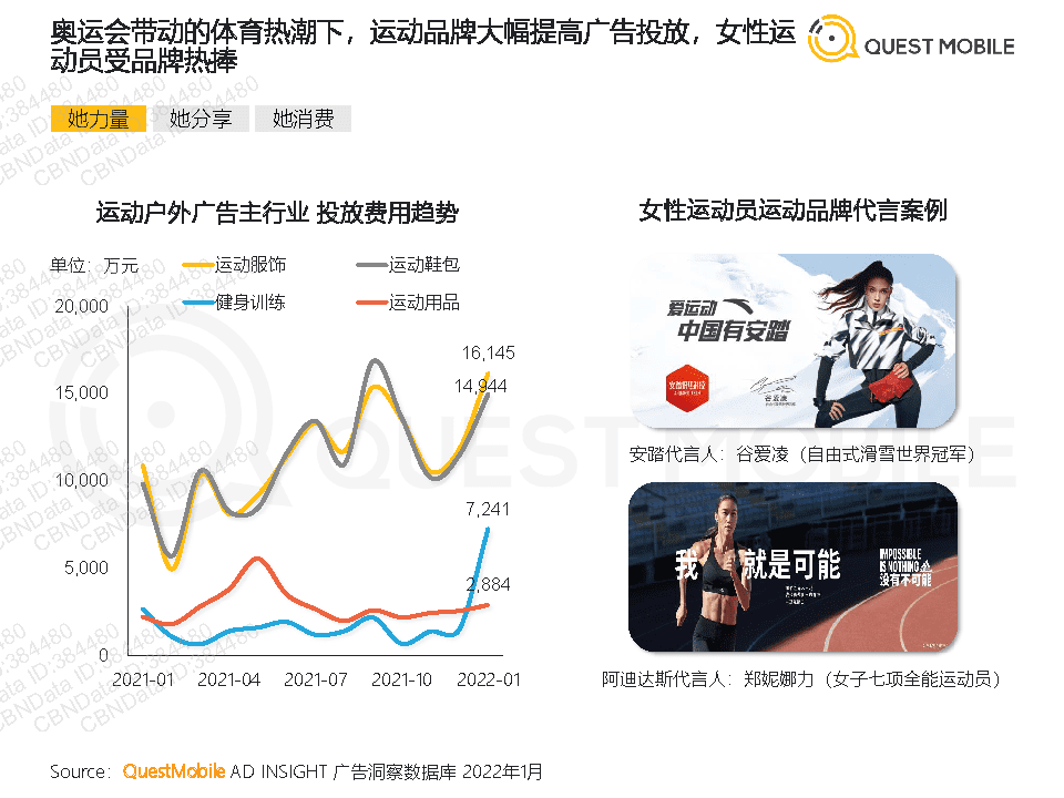 QuestMobile2022年她经济洞察报告(图25)