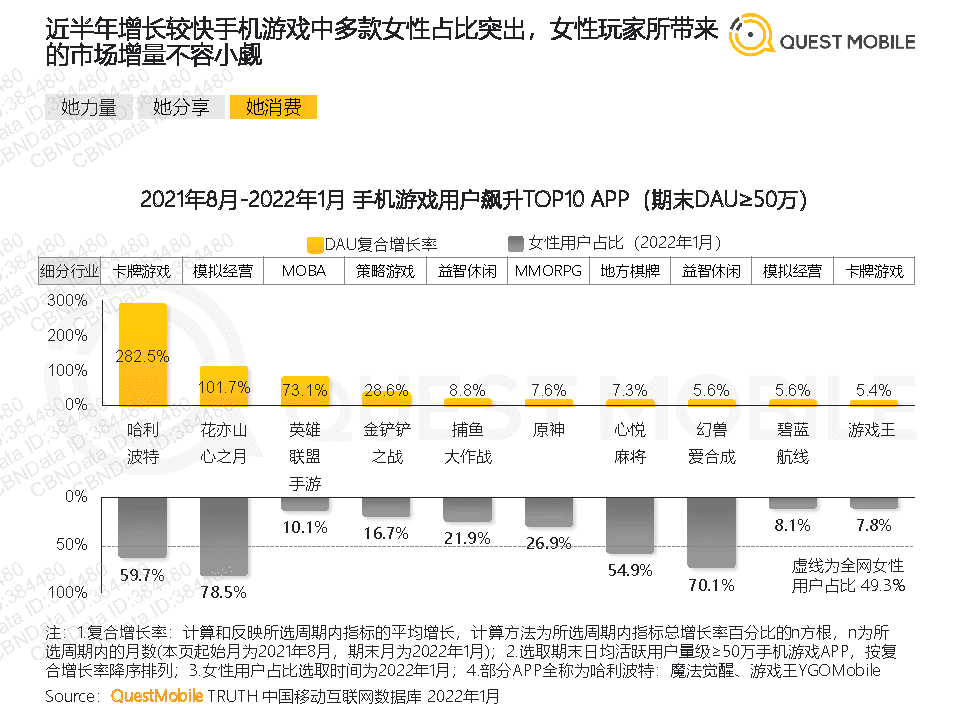 QuestMobile2022年她经济洞察报告(图32)
