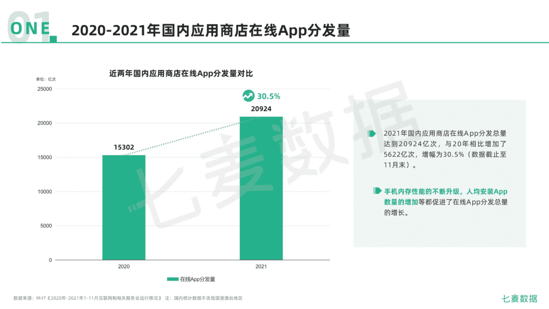 2021年移动互联网行业白皮书(图9)