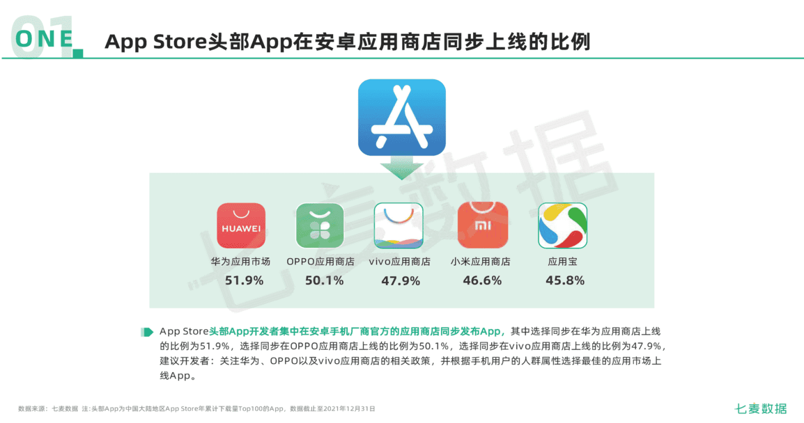 2021年移动互联网行业白皮书(图11)