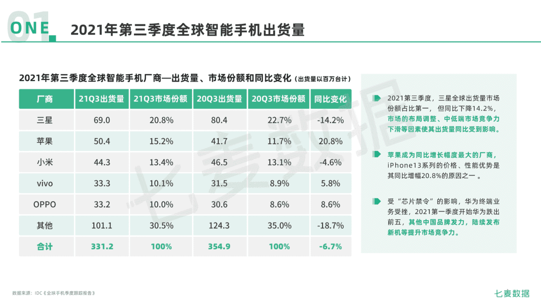 2021年移动互联网行业白皮书(图5)