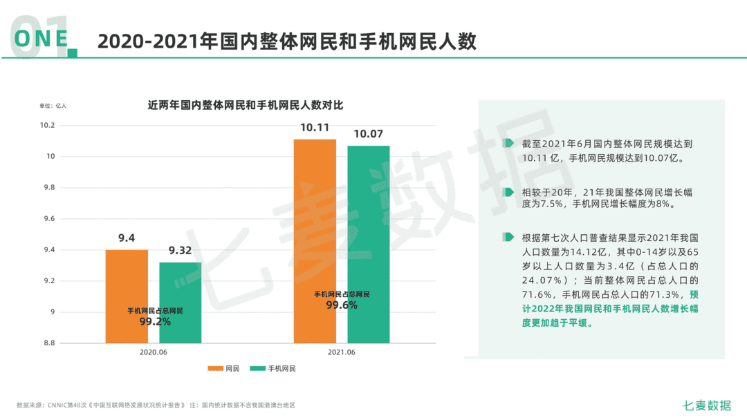 2021年移动互联网行业白皮书(图4)
