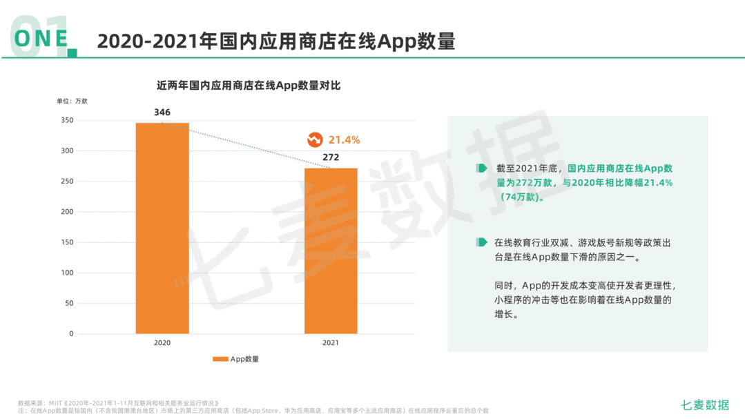 2021年移动互联网行业白皮书(图7)