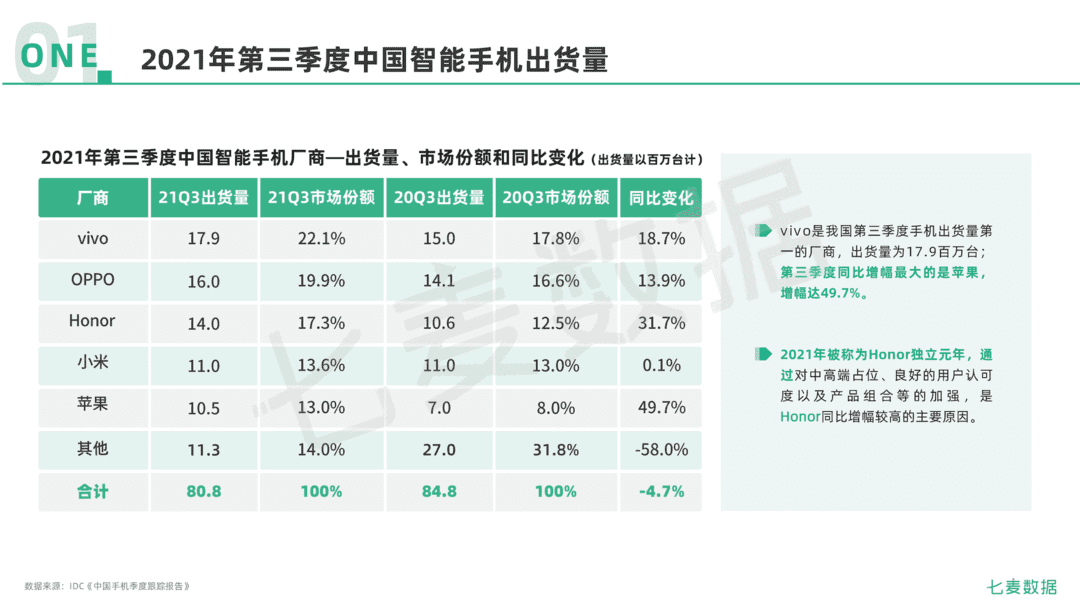 2021年移动互联网行业白皮书(图6)
