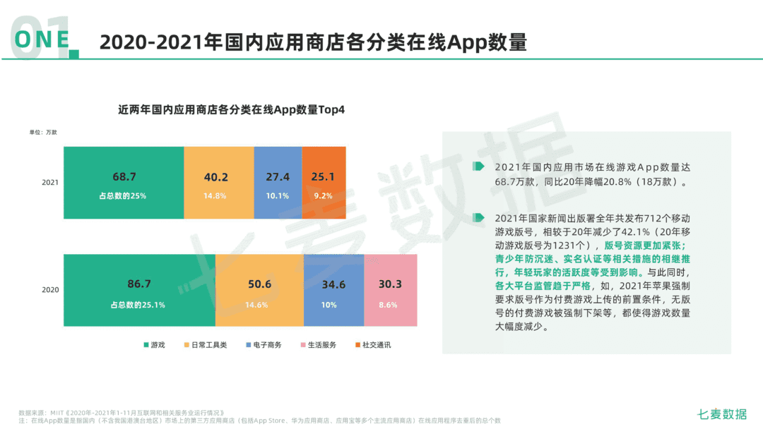 2021年移动互联网行业白皮书(图8)