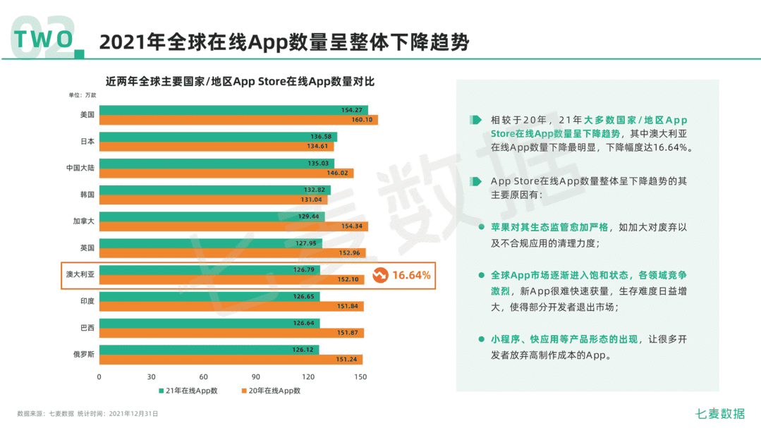 2021年移动互联网行业白皮书(图15)
