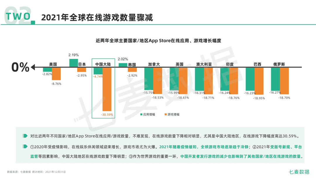 2021年移动互联网行业白皮书(图16)