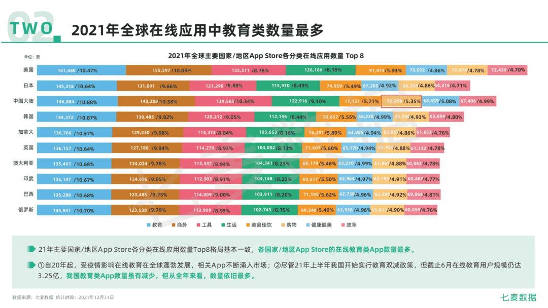 2021年移动互联网行业白皮书(图18)