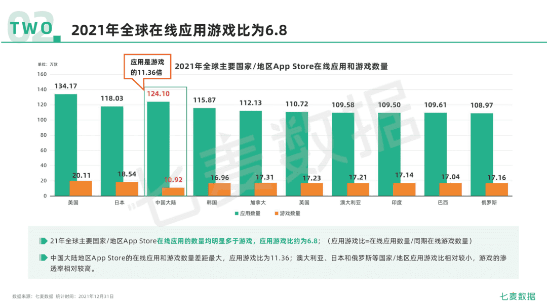 2021年移动互联网行业白皮书(图17)