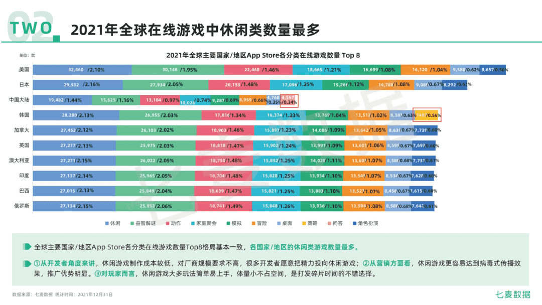 2021年移动互联网行业白皮书(图19)