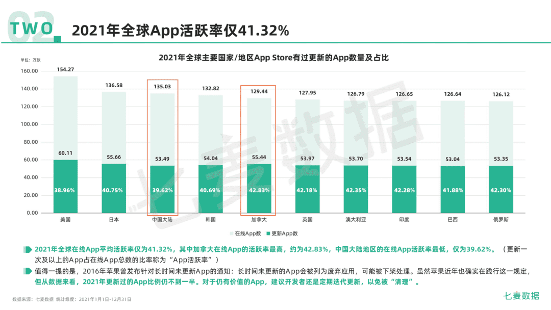 2021年移动互联网行业白皮书(图24)