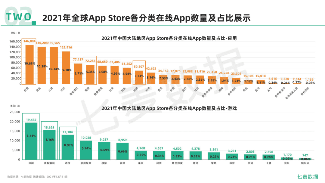 2021年移动互联网行业白皮书(图20)