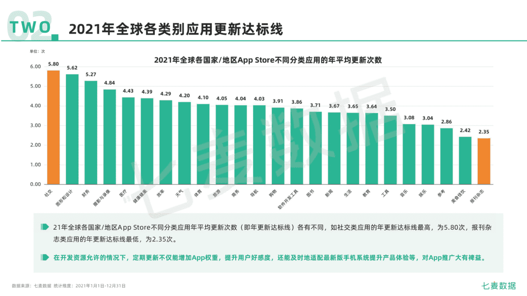 2021年移动互联网行业白皮书(图27)