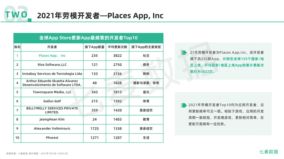 2021年移动互联网行业白皮书(图25)