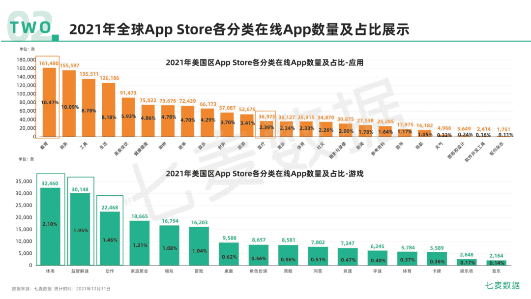 2021年移动互联网行业白皮书(图21)