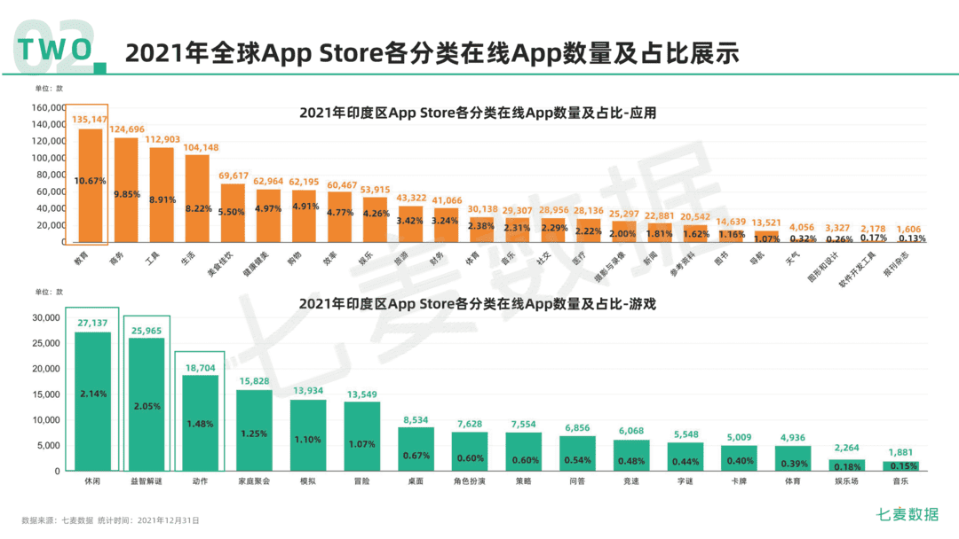 2021年移动互联网行业白皮书(图23)