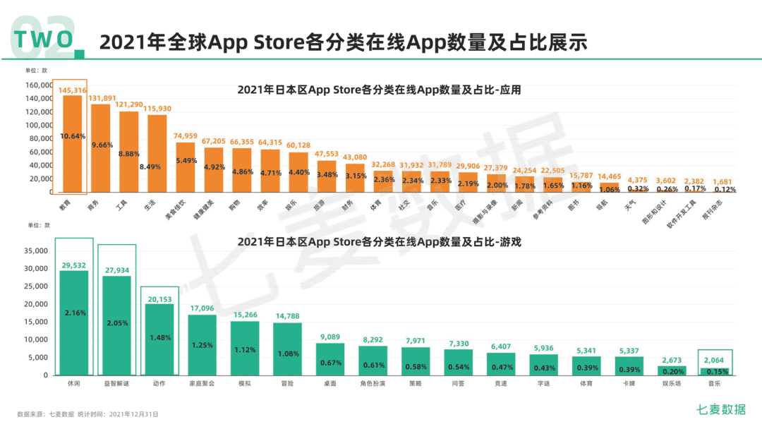 2021年移动互联网行业白皮书(图22)